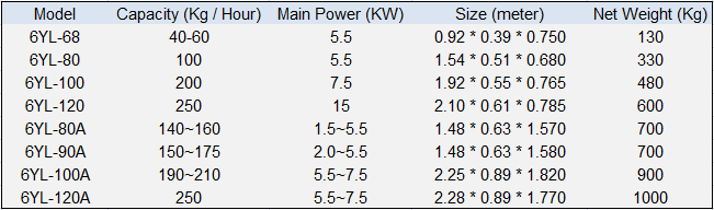 mini-oil-press-machines-tech-parameters